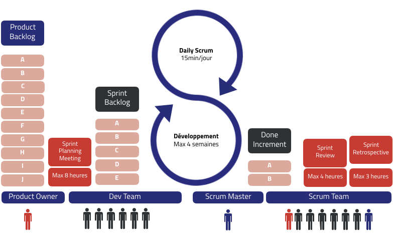 Scrum-par-thecodingmahcine